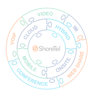 Partnership ShoreTel